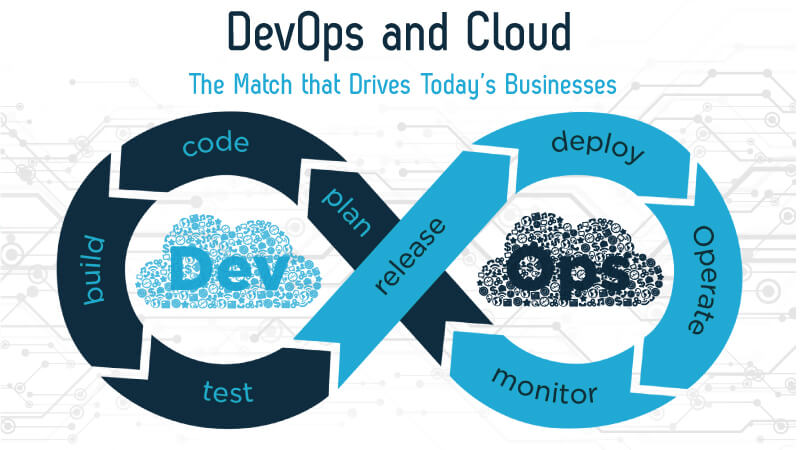 Cloud and DevOps Preview